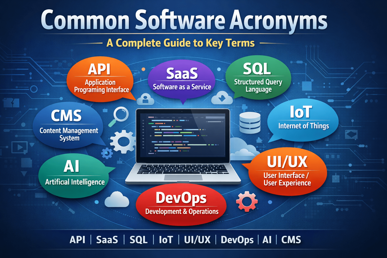 Common software acronyms showing key software terms and definitions